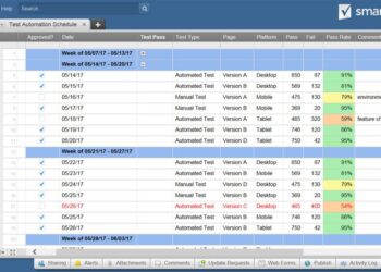A Guide to Automation Frameworks |Smartsheet