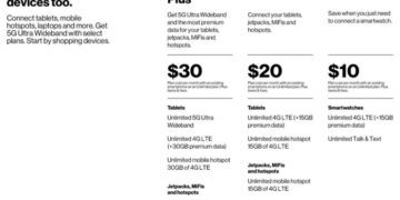 Which Verizon Plan is Best: A Comprehensive Guide to Finding the Right ...