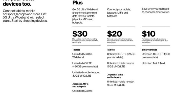 Which Verizon Plan is Best: A Comprehensive Guide to Finding the Right ...