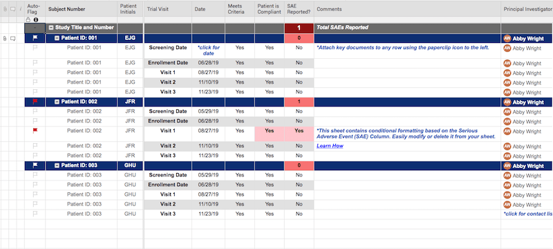 Clinical Trial Management Templates | Smartsheet