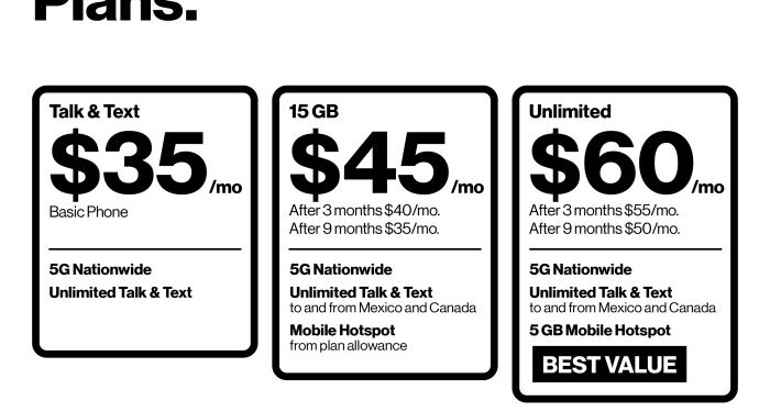 Which Verizon Plan is Best: A Comprehensive Guide to Finding the Right ...