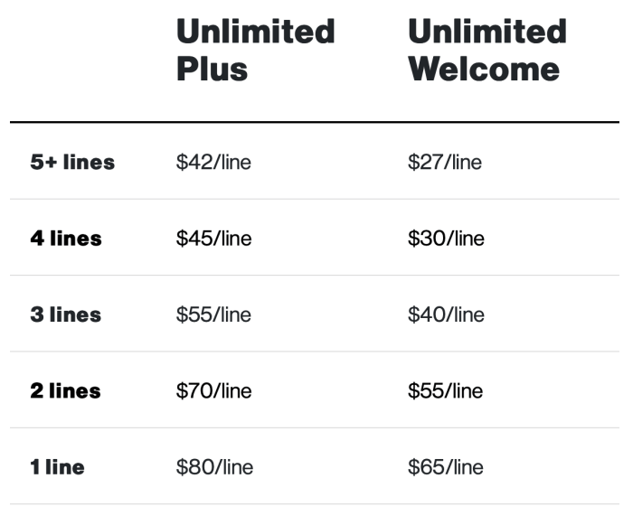 Verizon myPlan explained: Pricing and perks comparison - 9to5Mac