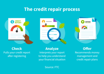8 Best Credit Repair Companies: Top Solutions for 2024 - GadgetStripe