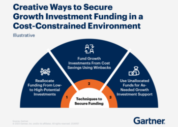 Driving Business Growth: Key Insights for CFOs | Gartner