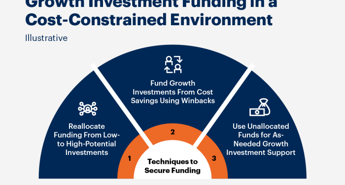Driving Business Growth: Key Insights for CFOs | Gartner