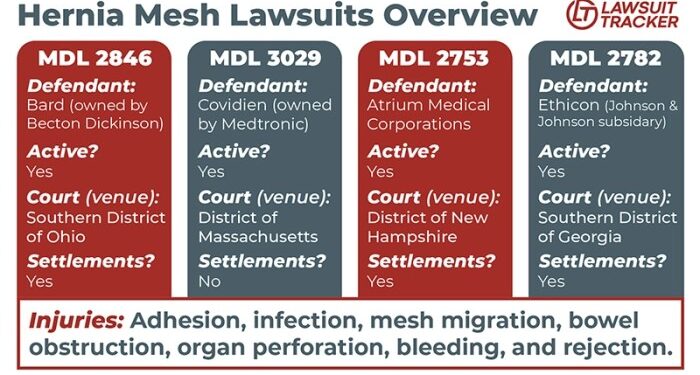 Hernia Mesh Lawsuit | April 2026 Update