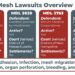 Hernia Mesh Lawsuit | April 2026 Update