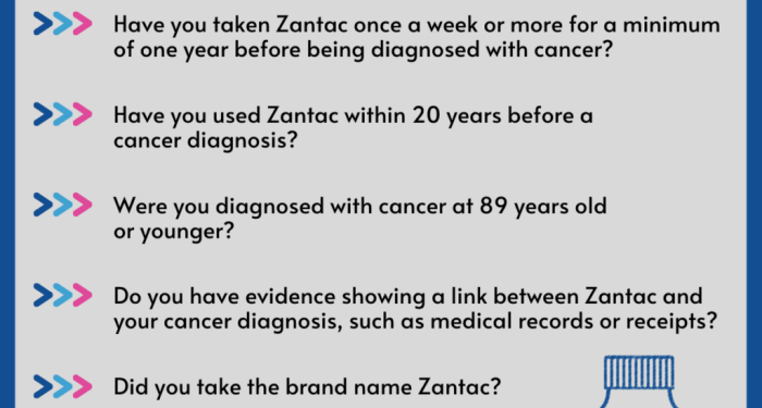 Zantac Cancer Lawsuits | Philadelphia Products Liability Lawyers