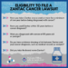 Zantac Cancer Lawsuits | Philadelphia Products Liability Lawyers