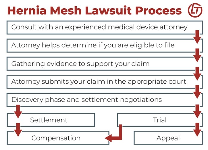 Hernia Mesh Lawsuit | Maxwell Law Group