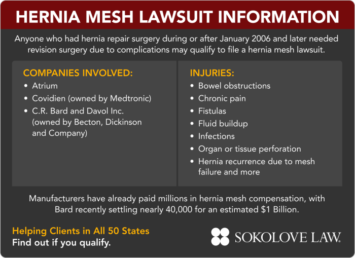 Hernia Mesh Lawsuit – March 2026 Update | Lawsuit Tracker